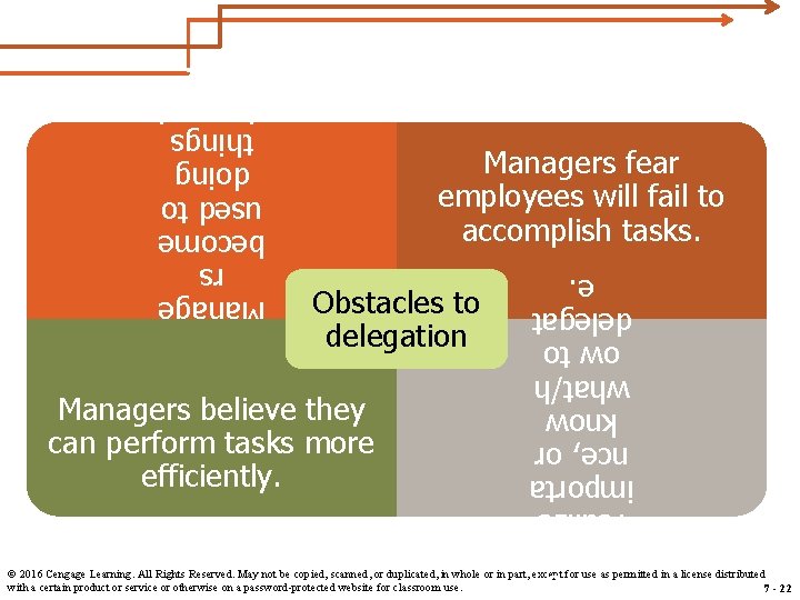 Managers fear employees will fail to accomplish tasks. Manage rs become used to doing