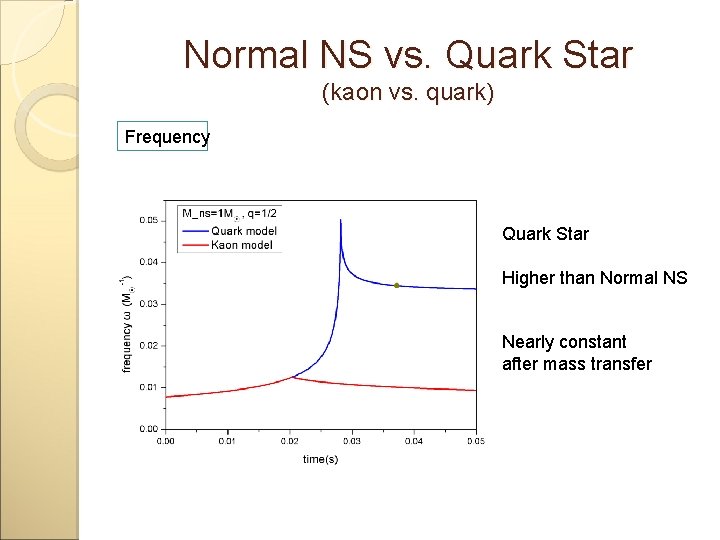 Normal NS vs. Quark Star (kaon vs. quark) Frequency Quark Star Higher than Normal