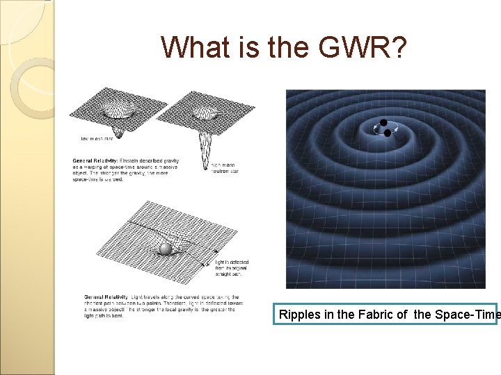 What is the GWR? Ripples in the Fabric of the Space-Time 