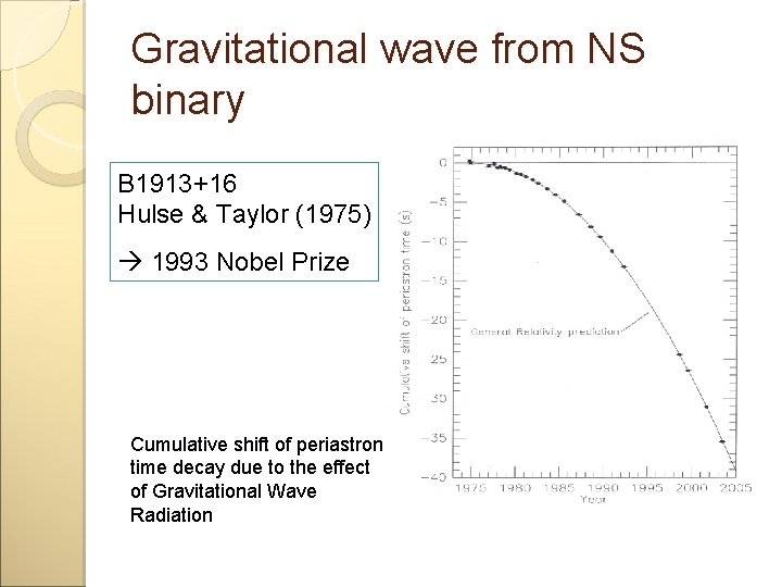 Gravitational wave from NS binary B 1913+16 Hulse & Taylor (1975) 1993 Nobel Prize