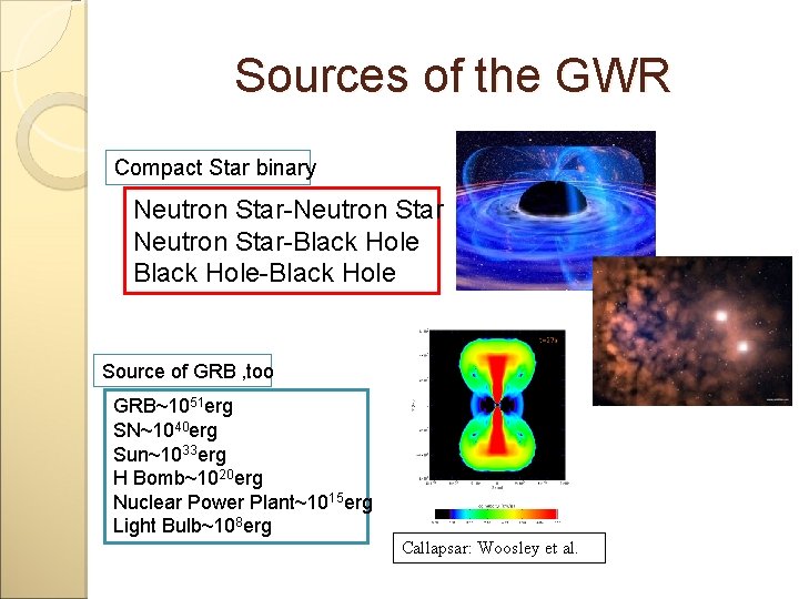 Sources of the GWR Compact Star binary Neutron Star-Neutron Star-Black Hole-Black Hole Source of