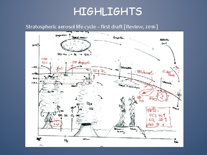 HIGHLIGHTS Stratospheric aerosol life cycle – first draft [Review, 2016] 