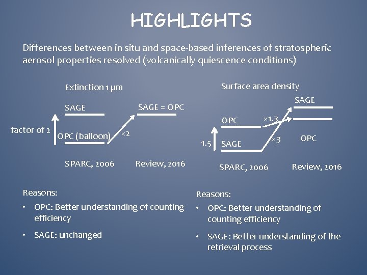 HIGHLIGHTS Differences between in situ and space-based inferences of stratospheric aerosol properties resolved (volcanically