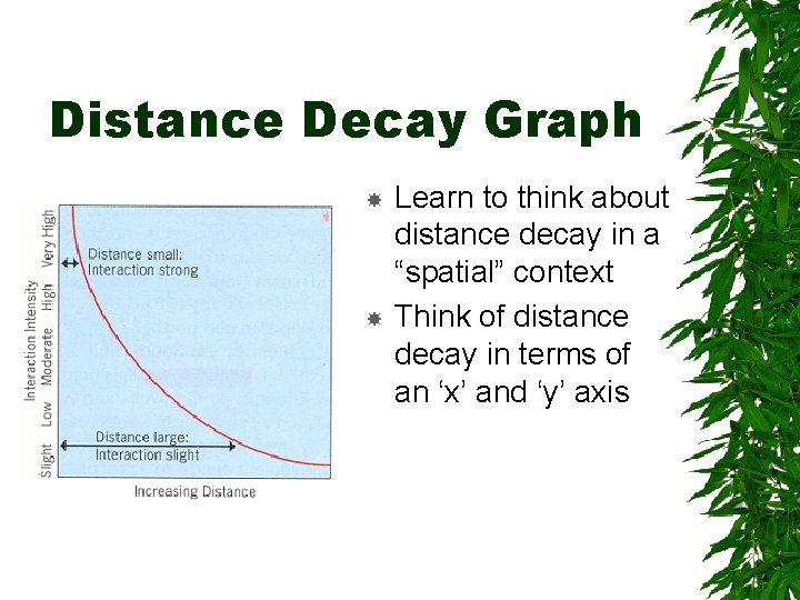 Distance Decay Graph Learn to think about distance decay in a “spatial” context Think