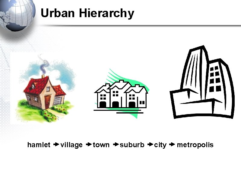 Urban Hierarchy hamlet village town suburb city metropolis 