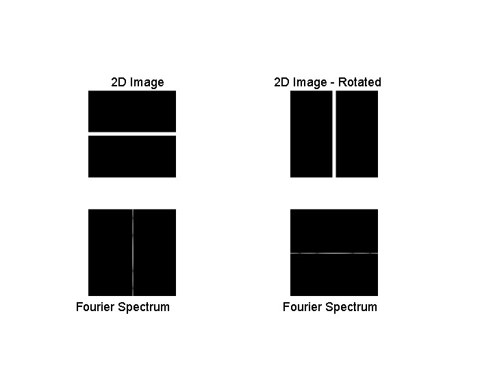 2 D Image Fourier Spectrum 2 D Image - Rotated Fourier Spectrum 