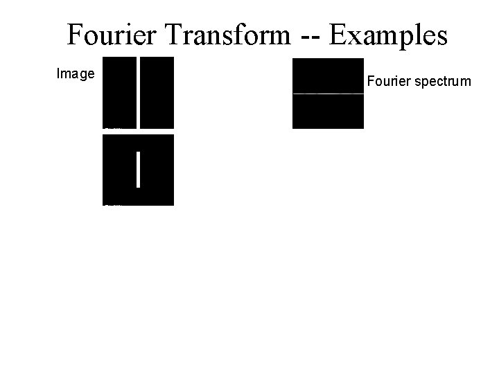 Fourier Transform -- Examples Image Fourier spectrum 