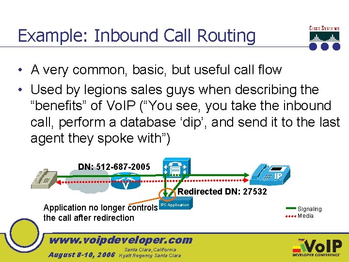 Example: Inbound Call Routing • A very common, basic, but useful call flow •