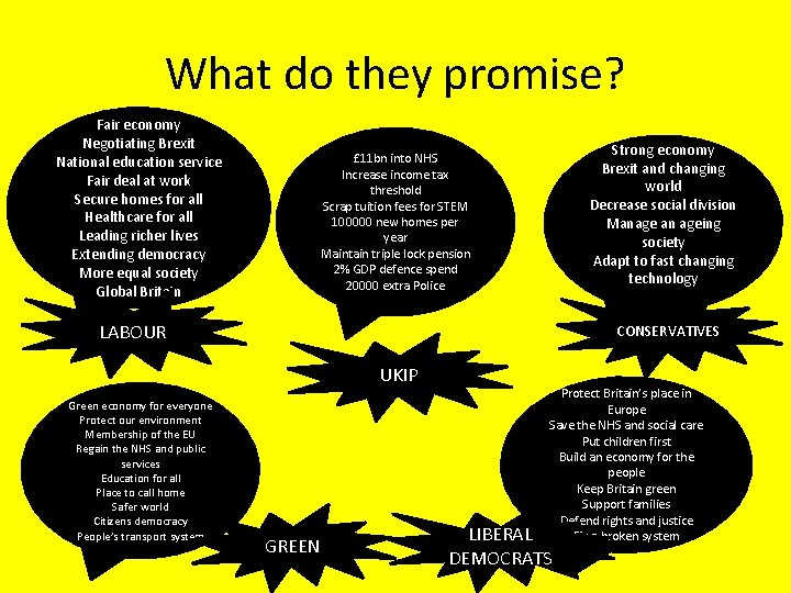 What do they promise? Fair economy Negotiating Brexit National education service Fair deal at