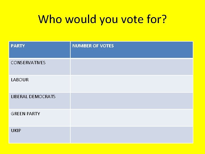 Who would you vote for? PARTY CONSERVATIVES LABOUR LIBERAL DEMOCRATS GREEN PARTY UKIP NUMBER