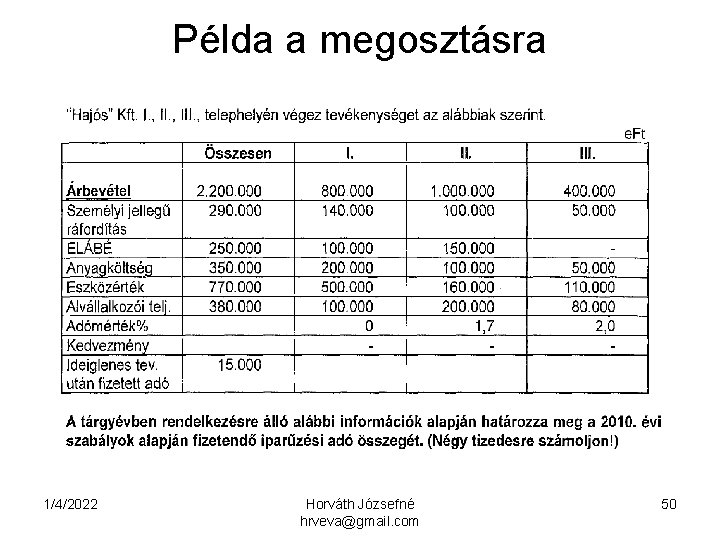 Példa a megosztásra 1/4/2022 Horváth Józsefné hrveva@gmail. com 50 