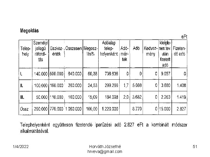 1/4/2022 Horváth Józsefné hrveva@gmail. com 51 