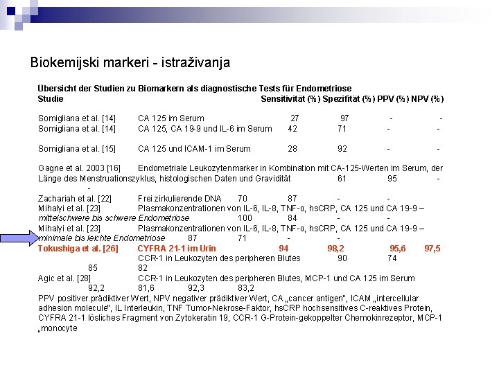 Biokemijski markeri - istraživanja Übersicht der Studien zu Biomarkern als diagnostische Tests für Endometriose