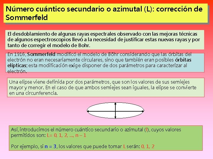 Número cuántico secundario o azimutal (L): corrección de Sommerfeld El desdoblamiento de algunas rayas