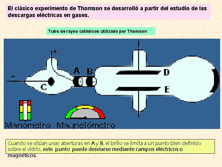 El clásico experimento de Thomson se desarrolló a partir del estudio de las descargas