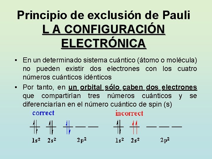 Principio de exclusión de Pauli L A CONFIGURACIÓN ELECTRÓNICA • En un determinado sistema