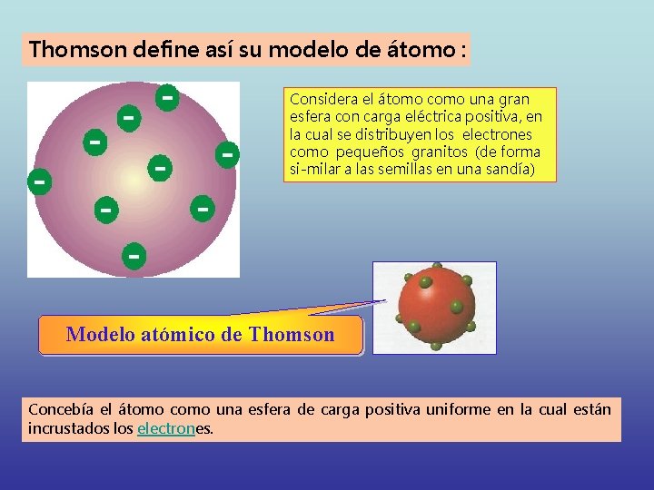 Thomson define así su modelo de átomo : Considera el átomo como una gran