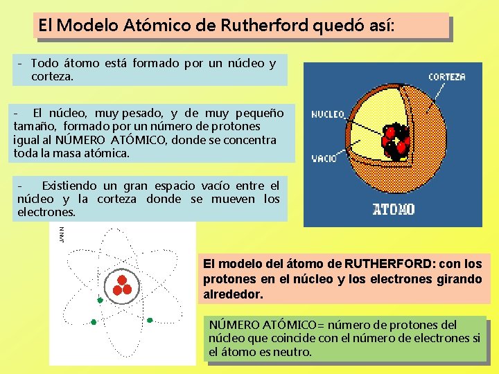 El Modelo Atómico de Rutherford quedó así: - Todo átomo está formado por un