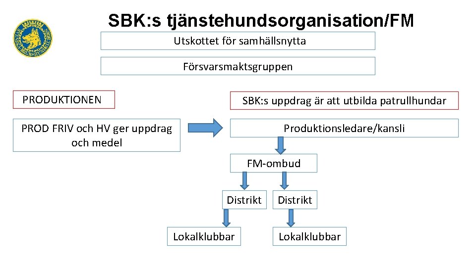 SBK: s tjänstehundsorganisation/FM Utskottet för samhällsnyttasamhällsnytt Försvarsmaktsgruppen PRODUKTIONEN: SBK: s uppdrag är att utbilda