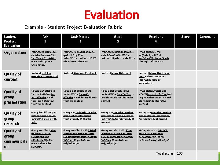 Evaluation Example - Student Project Evaluation Rubric Student Product Evaluation Fair 1 Satisfactory 2