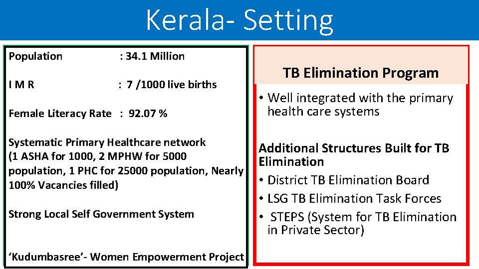 Kerala- Setting Population : 34. 1 Million IMR : 7 /1000 live births Female