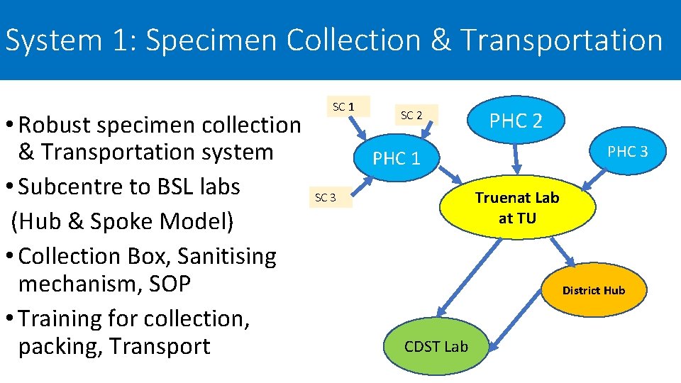 System 1: Specimen Collection & Transportation • Robust specimen collection & Transportation system •