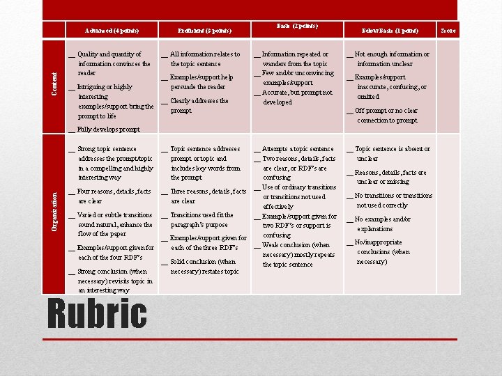 Content Advanced (4 points) __ Quality and quantity of information convinces the reader Proficient