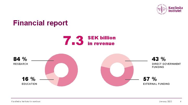 Karolinska Institutet In numbers 2020 KI in numbers