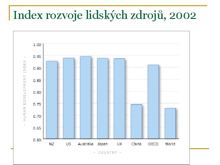Index rozvoje lidských zdrojů, 2002 Zdroj: Eva Dvořáková, Nový Zéland: ek. reformy 80. a