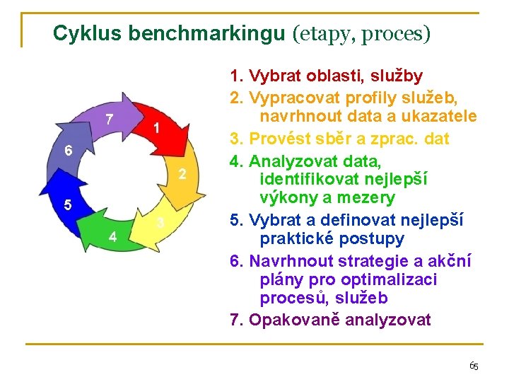 Cyklus benchmarkingu (etapy, proces) 1. Vybrat oblasti, služby 2. Vypracovat profily služeb, navrhnout data