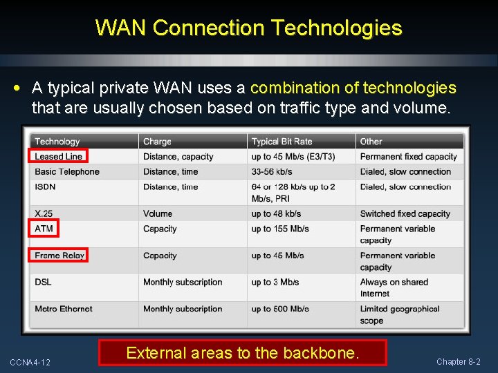 WAN Connection Technologies • A typical private WAN uses a combination of technologies that