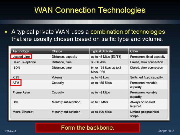 WAN Connection Technologies • A typical private WAN uses a combination of technologies that