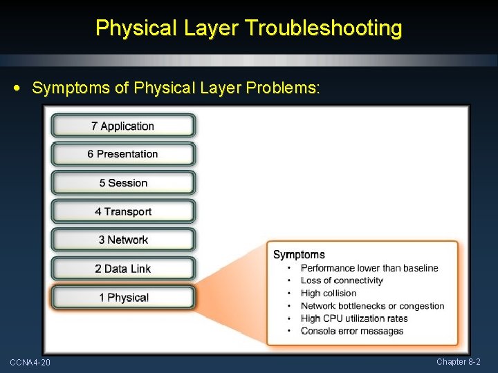 Physical Layer Troubleshooting • Symptoms of Physical Layer Problems: CCNA 4 -20 Chapter 8