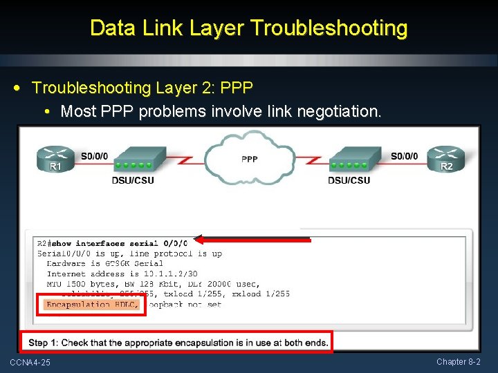 Data Link Layer Troubleshooting • Troubleshooting Layer 2: PPP • Most PPP problems involve