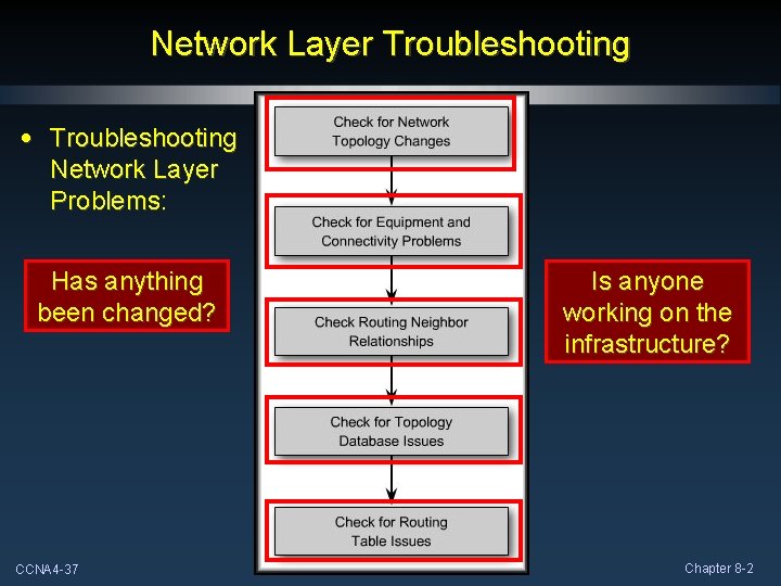 Network Layer Troubleshooting • Troubleshooting Network Layer Problems: Has anything been changed? CCNA 4