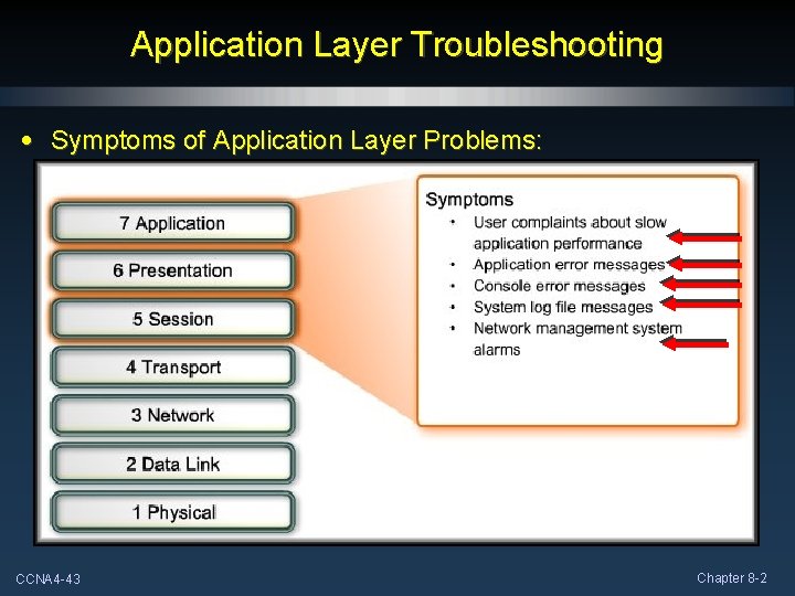 Application Layer Troubleshooting • Symptoms of Application Layer Problems: CCNA 4 -43 Chapter 8