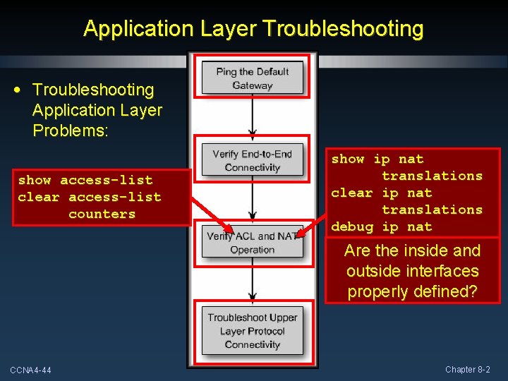 Application Layer Troubleshooting • Troubleshooting Application Layer Problems: show access-list clear access-list counters show