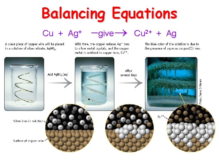 Balancing Equations Cu + Ag+ give Cu 2+ + Ag 