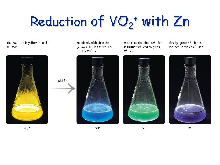 Reduction of + VO 2 with Zn 