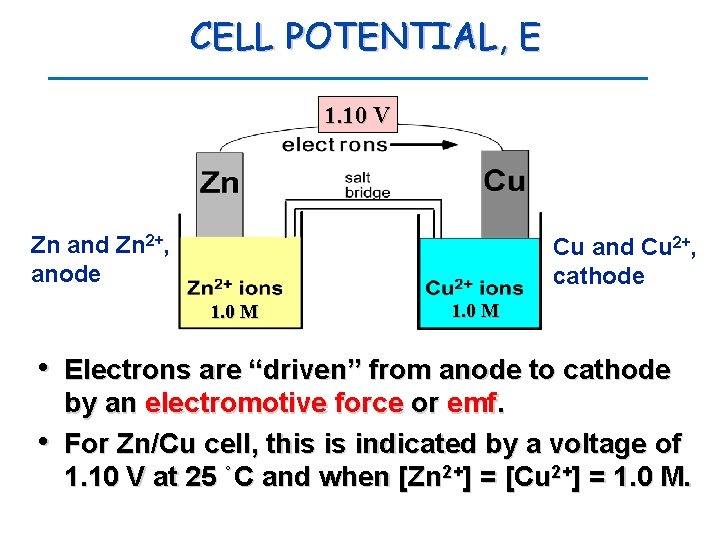 CELL POTENTIAL, E 1. 10 V Zn and Zn 2+, anode Cu and Cu