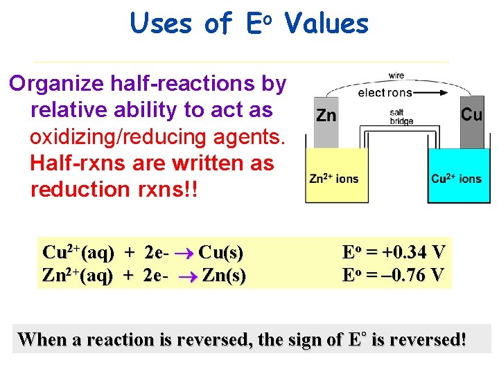 Uses of Eo Values Organize half-reactions by relative ability to act as oxidizing/reducing agents.