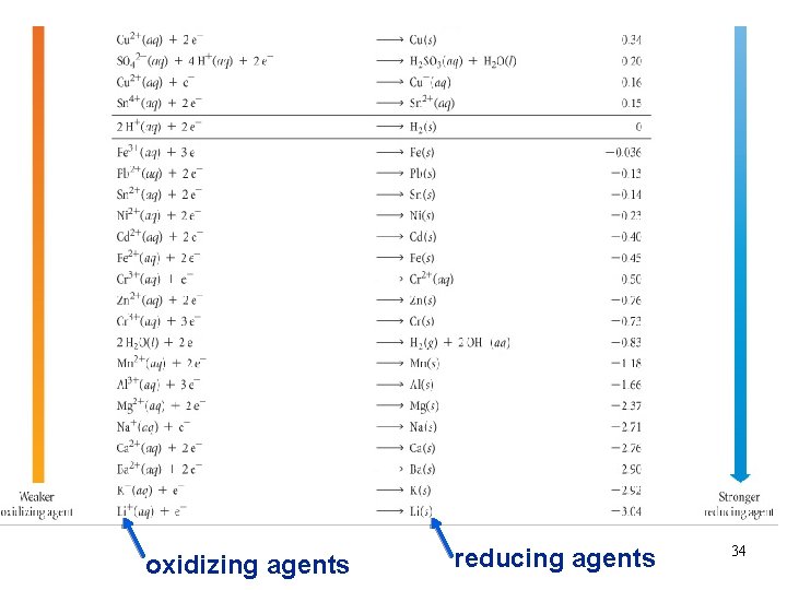 oxidizing agents reducing agents 34 