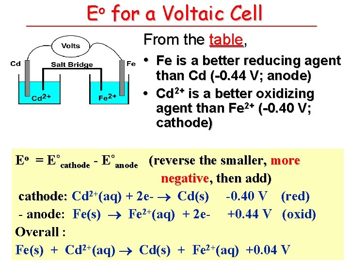 Eo for a Voltaic Cell From the table, • Fe is a better reducing