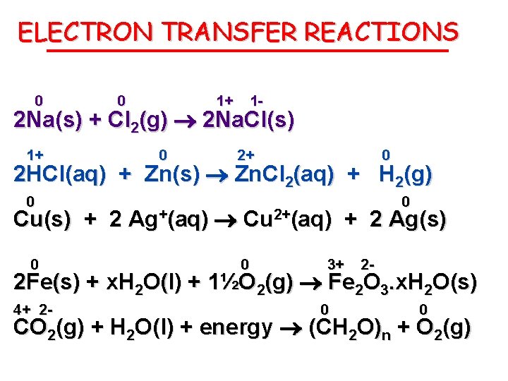 ELECTRON TRANSFER REACTIONS 0 0 1+ 1 - 2 Na(s) + Cl 2(g) 2