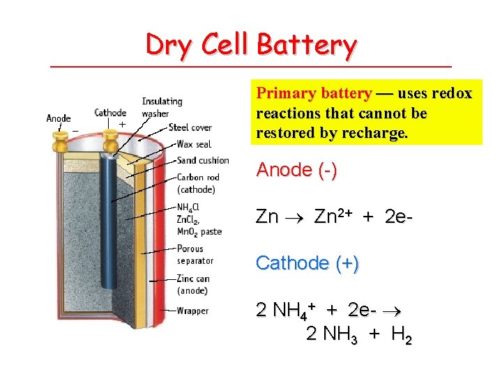 Dry Cell Battery Primary battery — uses redox reactions that cannot be restored by