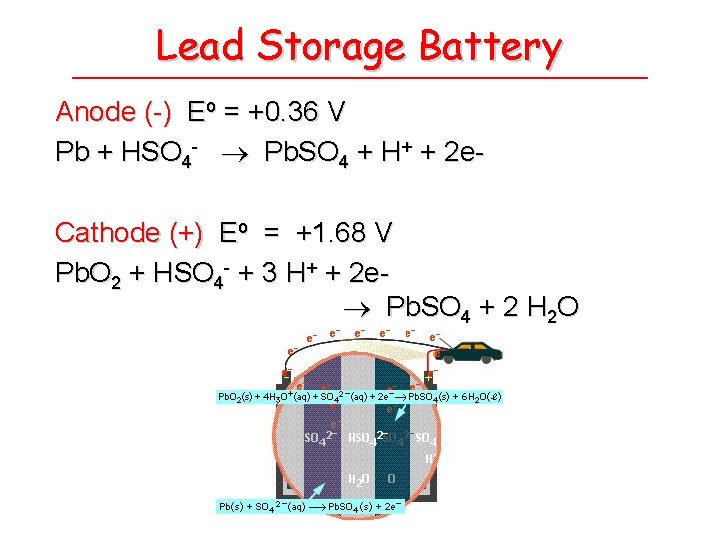 Lead Storage Battery Anode (-) Eo = +0. 36 V Pb + HSO 4