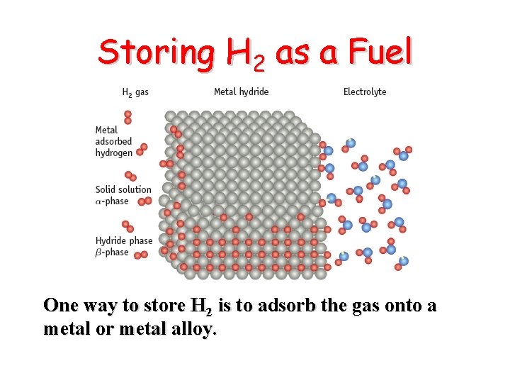 Storing H 2 as a Fuel One way to store H 2 is to