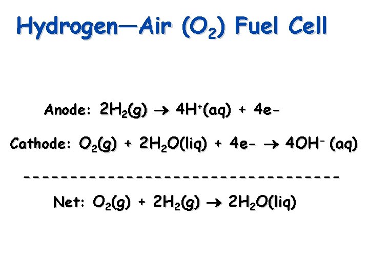 Hydrogen—Air (O 2) Fuel Cell Anode: 2 H 2(g) 4 H+(aq) + 4 e.