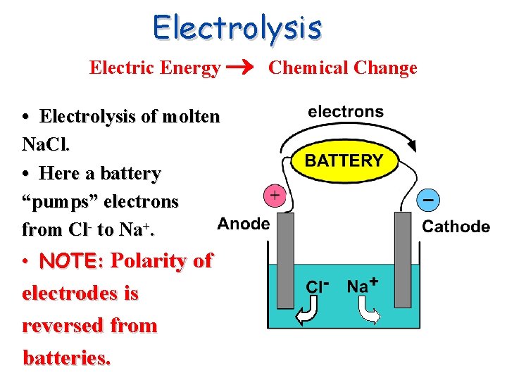 Electrolysis Electric Energy Chemical Change • Electrolysis of molten Na. Cl. • Here a