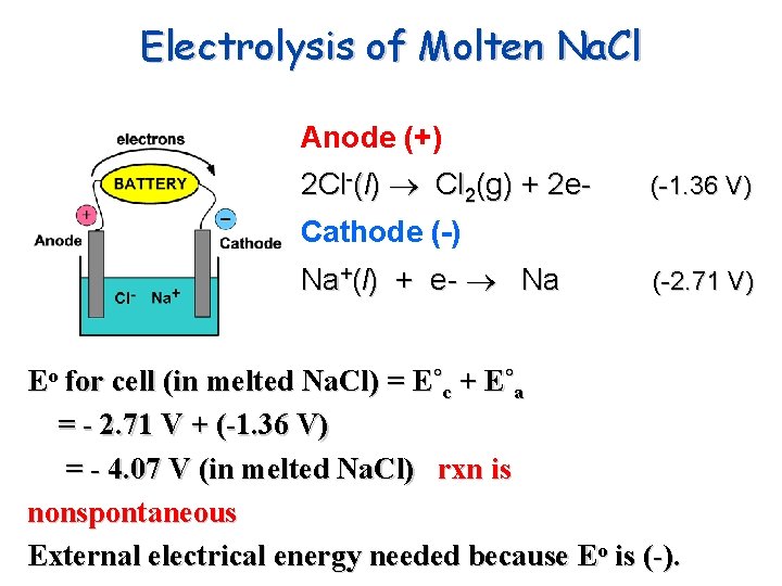 Electrolysis of Molten Na. Cl Anode (+) 2 Cl-(l) Cl 2(g) + 2 e-